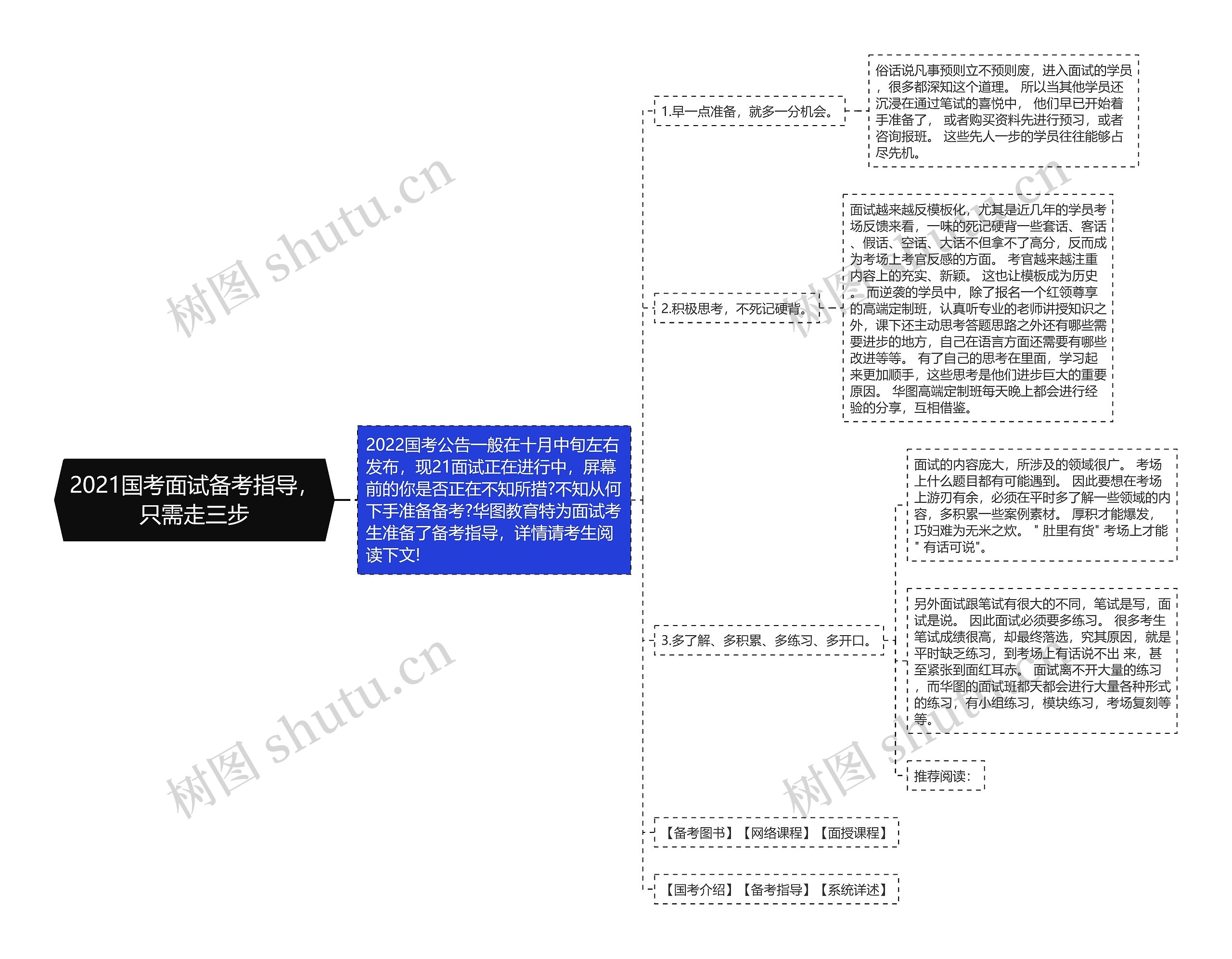 2021国考面试备考指导，只需走三步思维导图