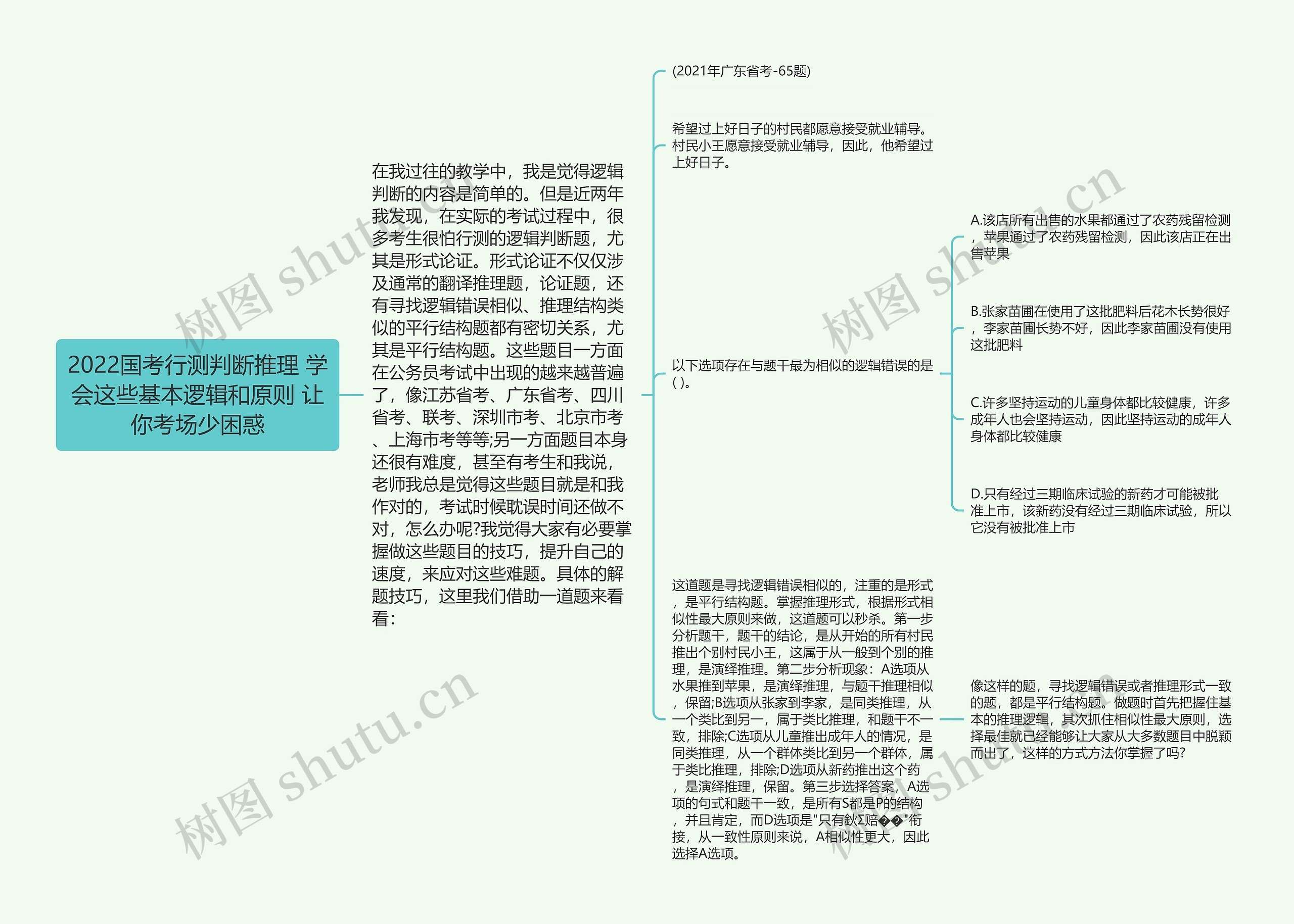 2022国考行测判断推理 学会这些基本逻辑和原则 让你考场少困惑思维导图