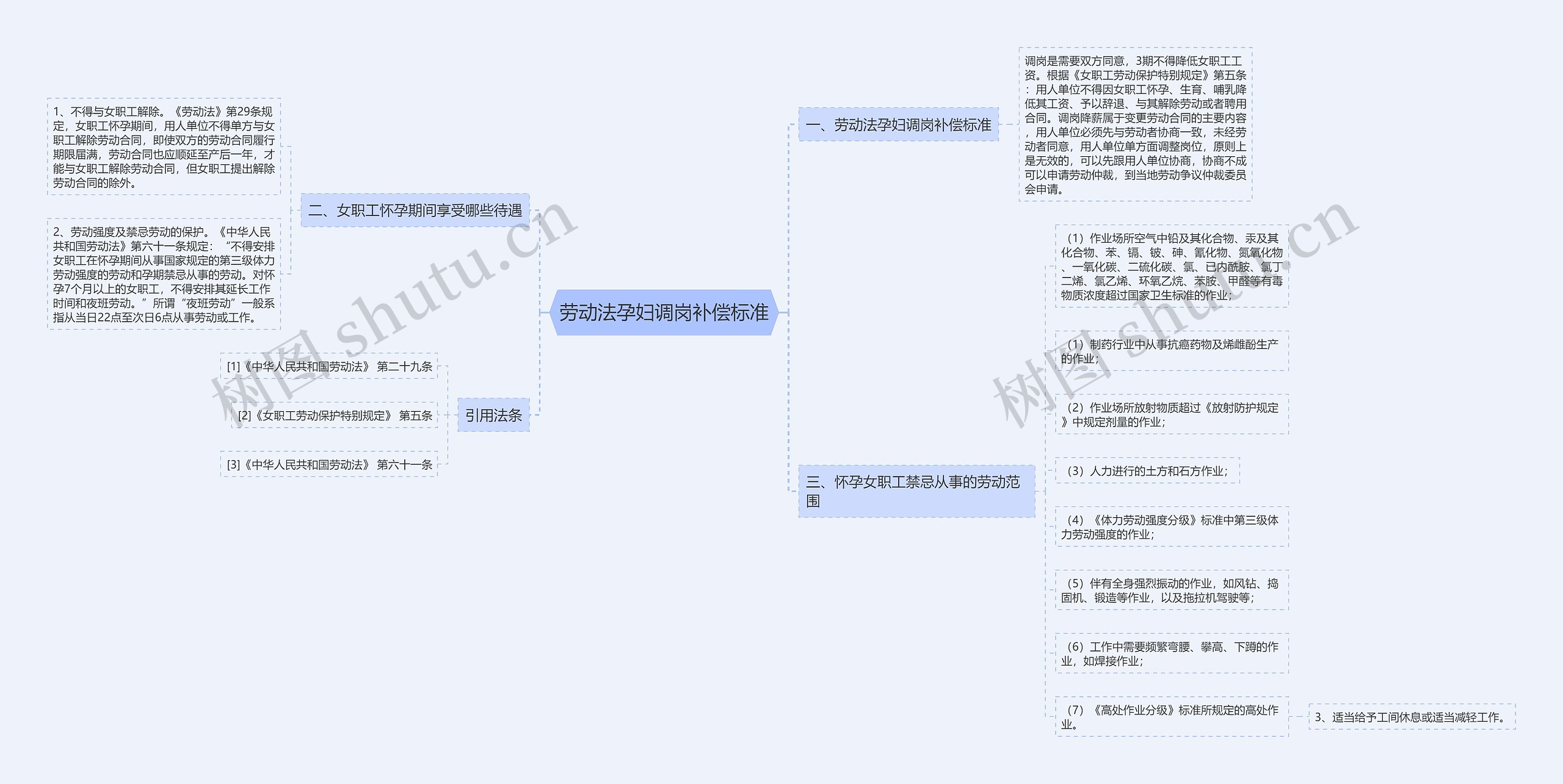 劳动法孕妇调岗补偿标准