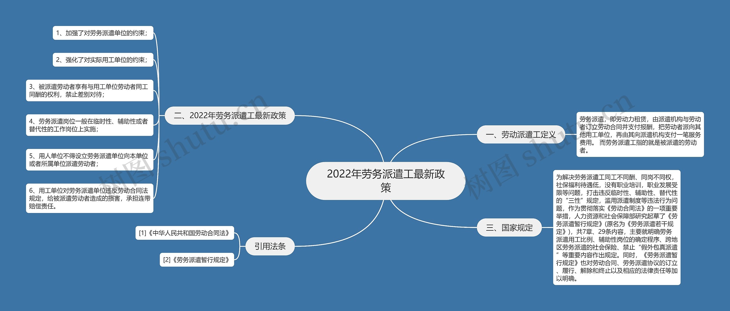 2022年劳务派遣工最新政策