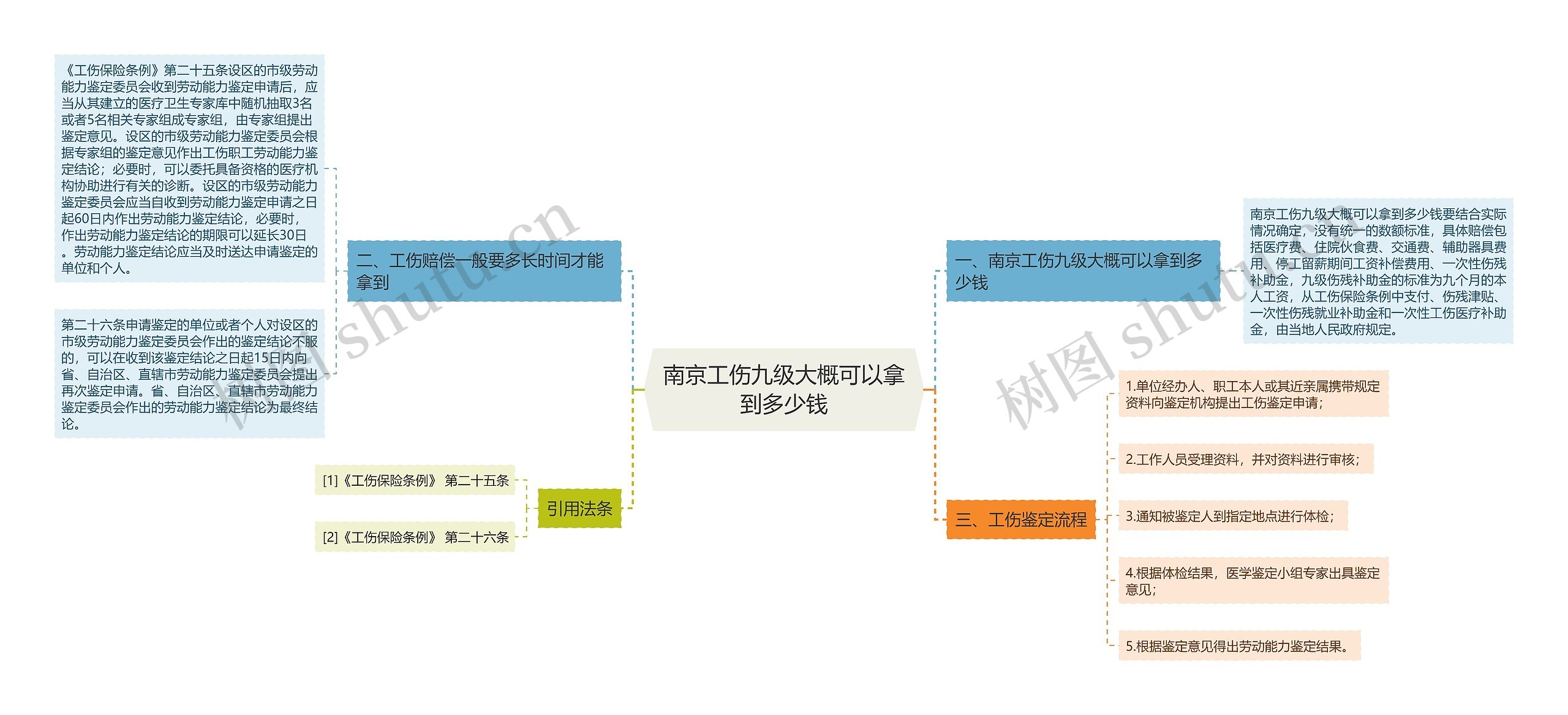 南京工伤九级大概可以拿到多少钱