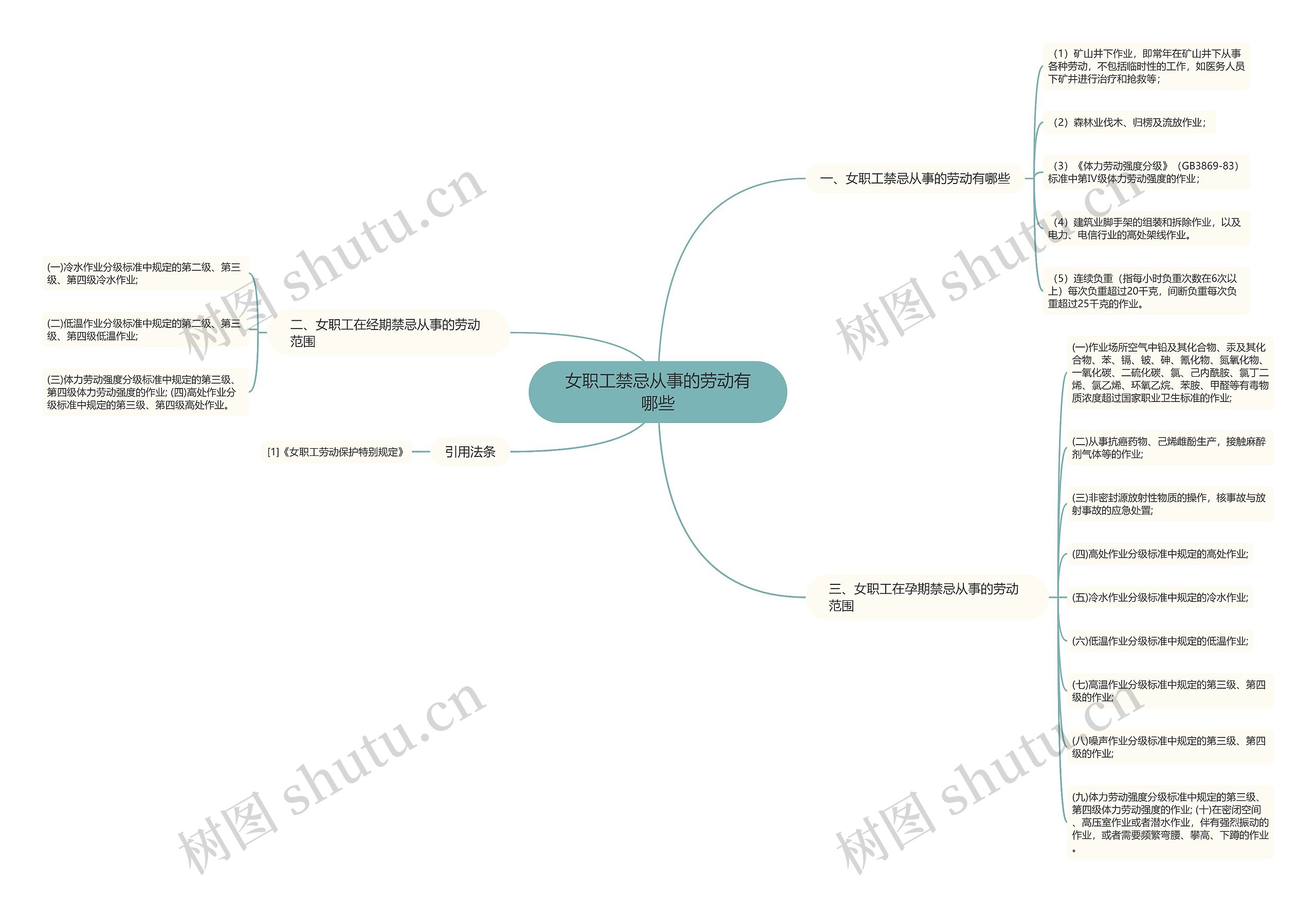 女职工禁忌从事的劳动有哪些 女职工禁忌从事的劳动有哪些