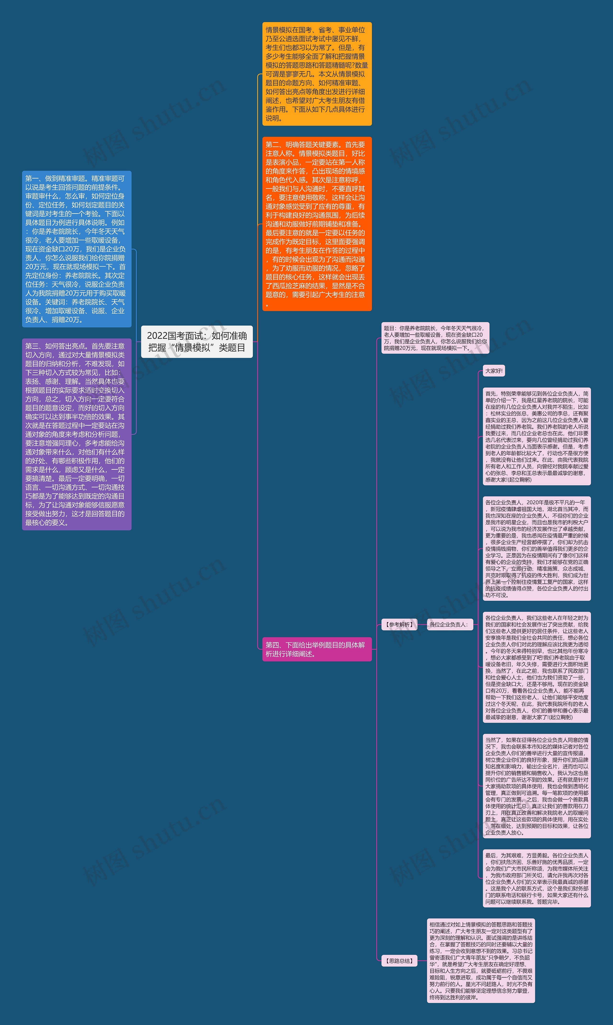 2022国考面试：如何准确把握“情景模拟”类题目