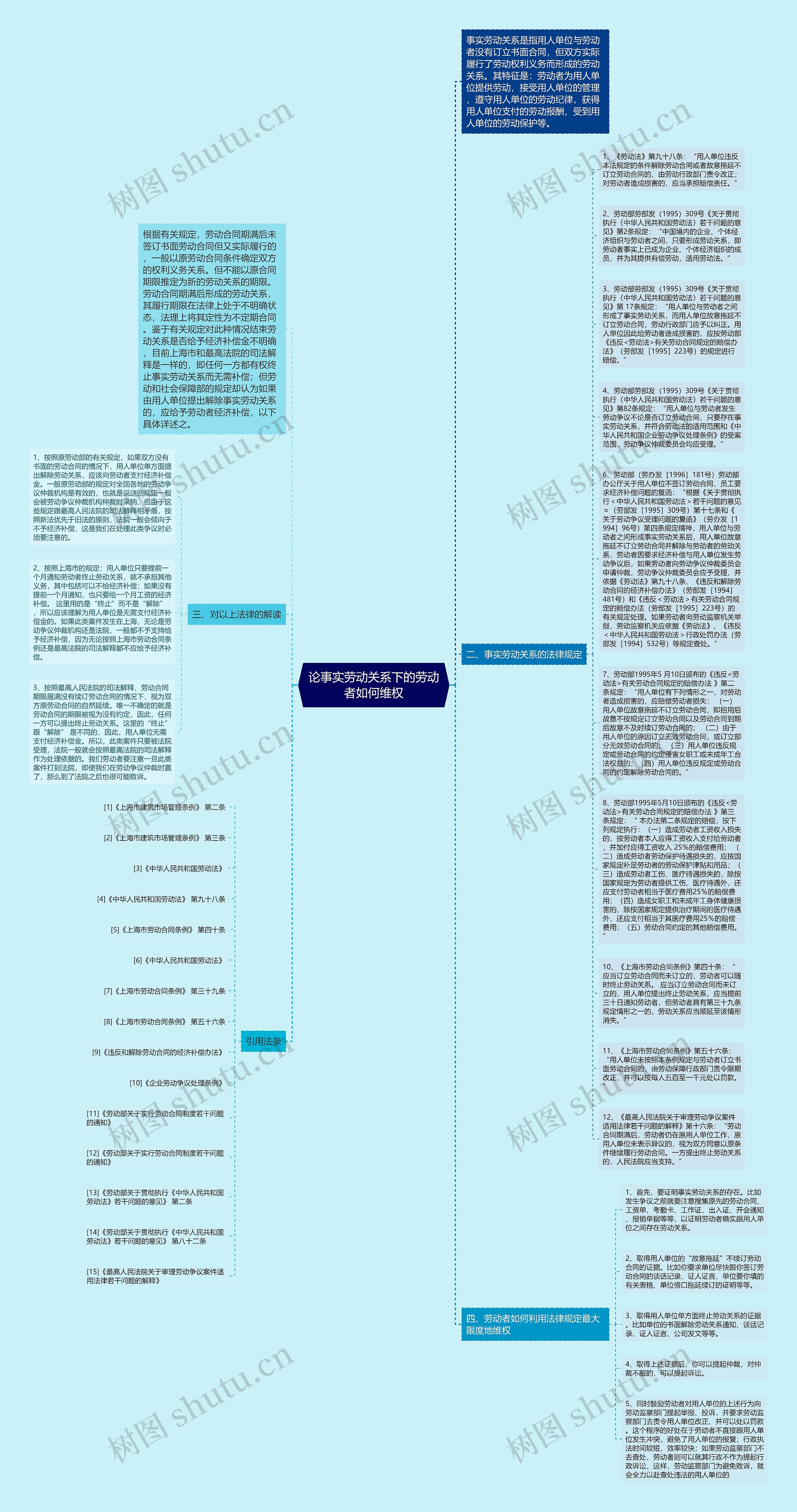 论事实劳动关系下的劳动者如何维权思维导图