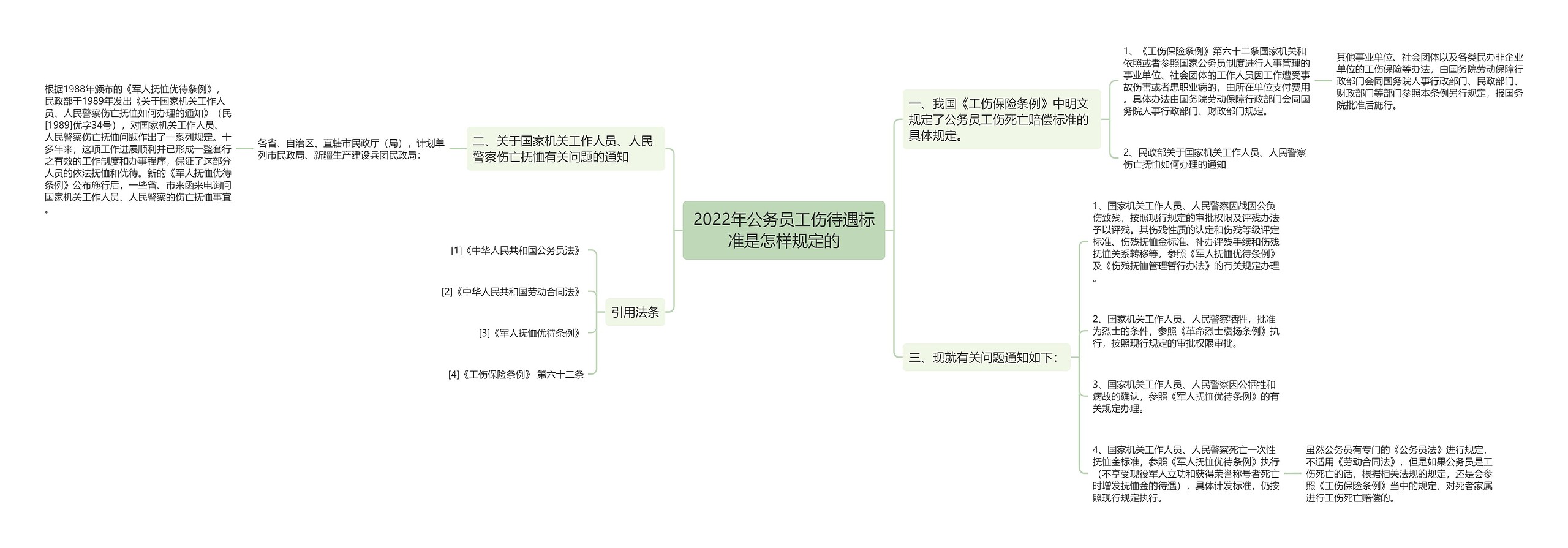 2022年公务员工伤待遇标准是怎样规定的