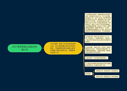 2021国考铁路公安面试考情介绍