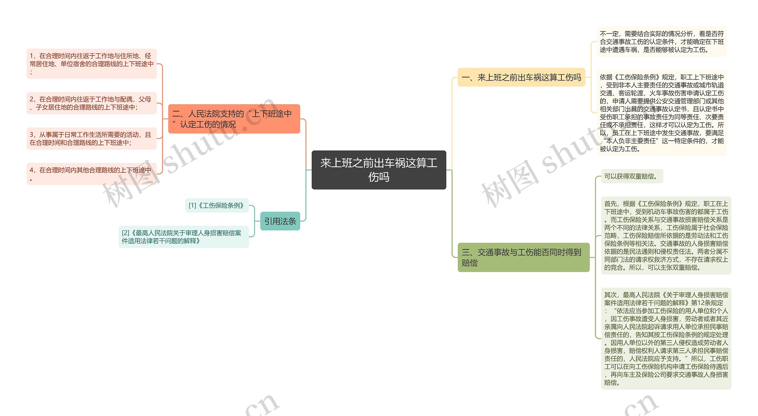 来上班之前出车祸这算工伤吗思维导图