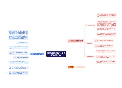 2022年深圳工伤死亡赔偿标准是怎样的