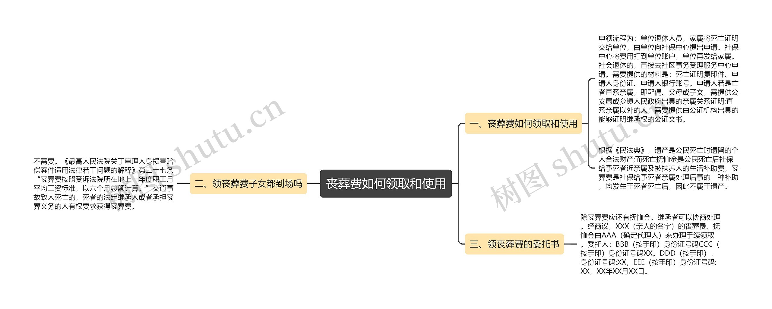 丧葬费如何领取和使用