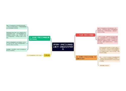 2018年一次性工亡补助金上涨了！已核定为727920元