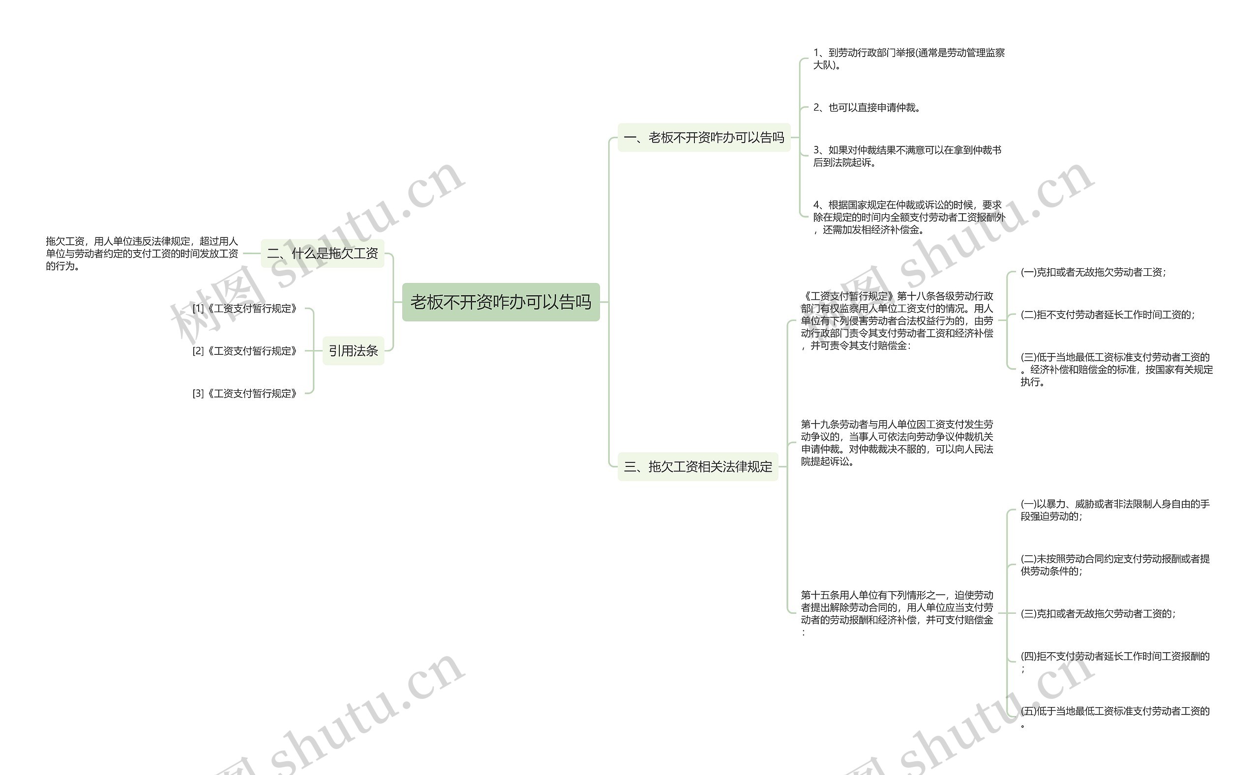 老板不开资咋办可以告吗思维导图