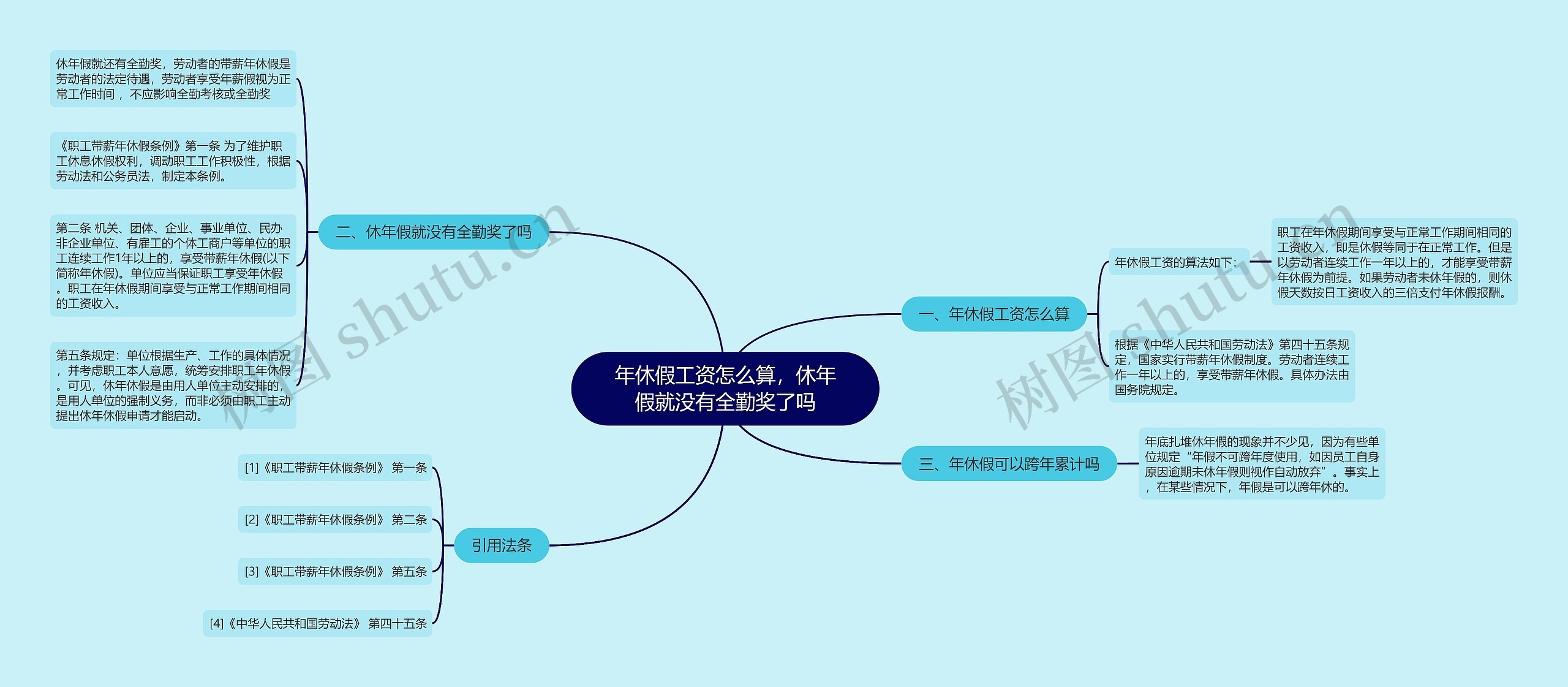 年休假工资怎么算，休年假就没有全勤奖了吗