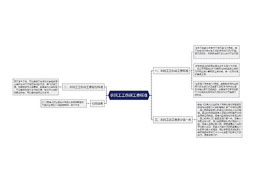 农民工工伤误工费标准