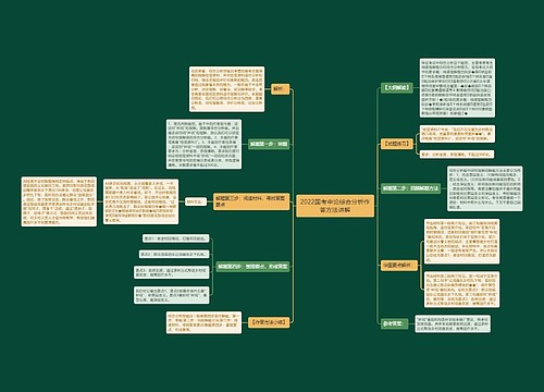 2022国考申论综合分析作答方法讲解