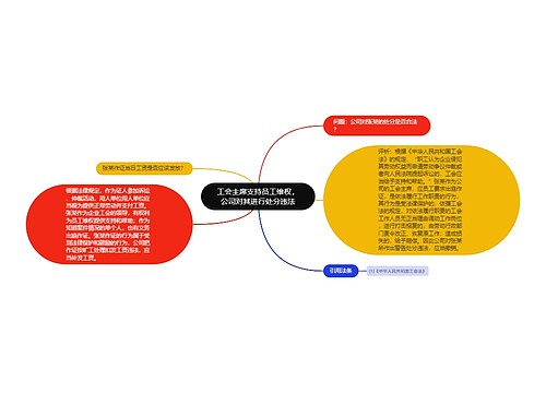 工会主席支持员工维权，公司对其进行处分违法