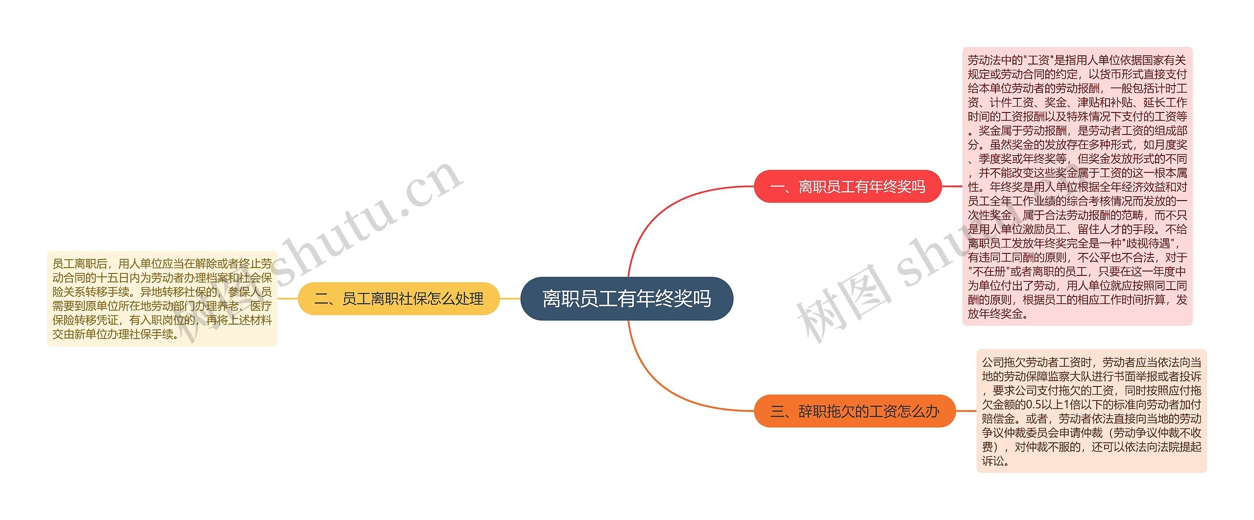 离职员工有年终奖吗思维导图