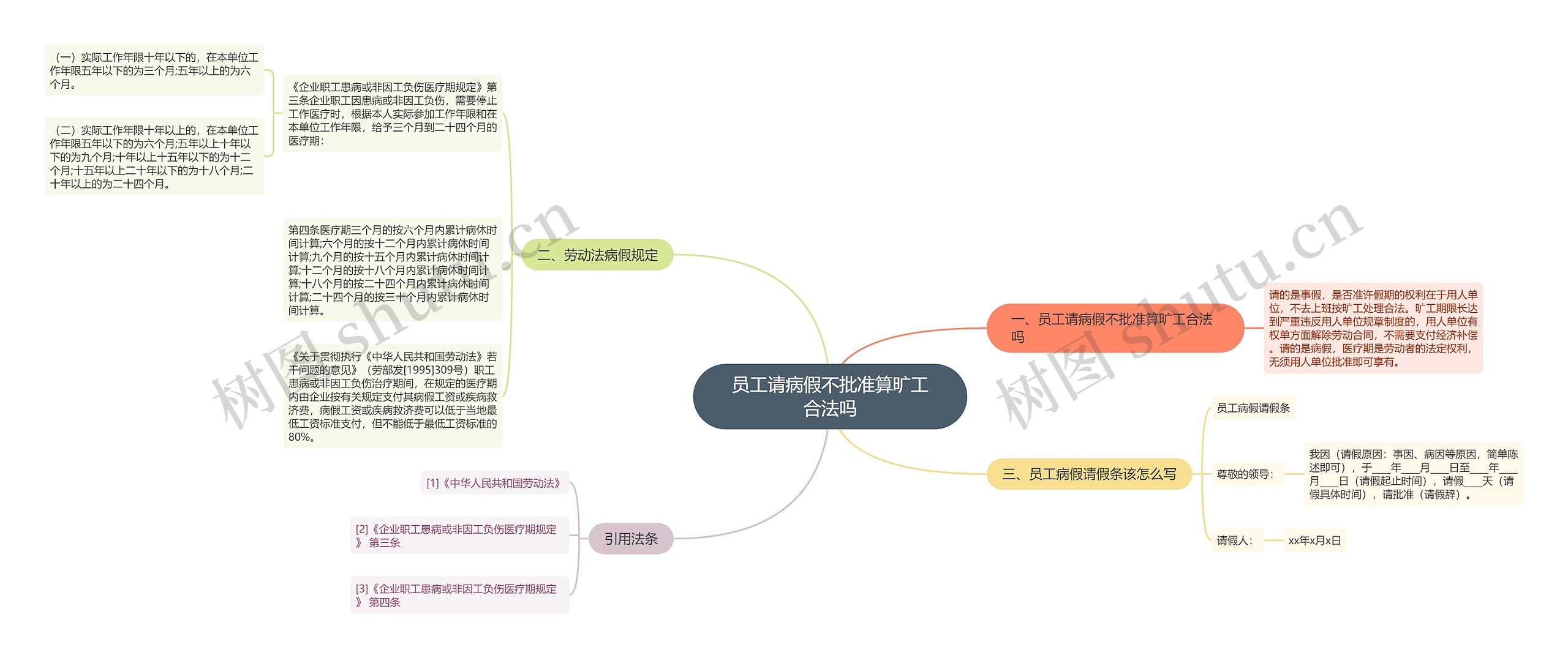 员工请病假不批准算旷工合法吗思维导图