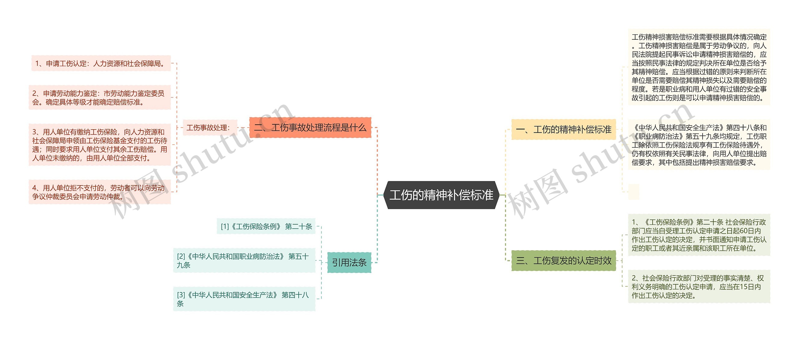 工伤的精神补偿标准