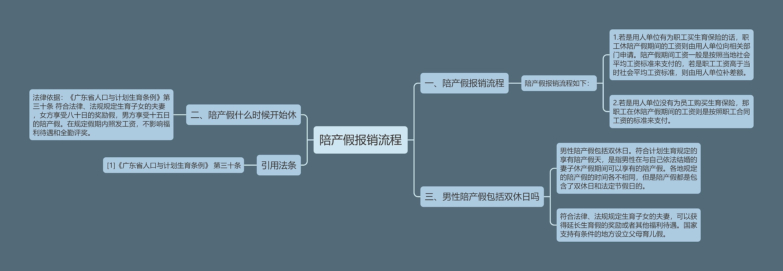 陪产假报销流程