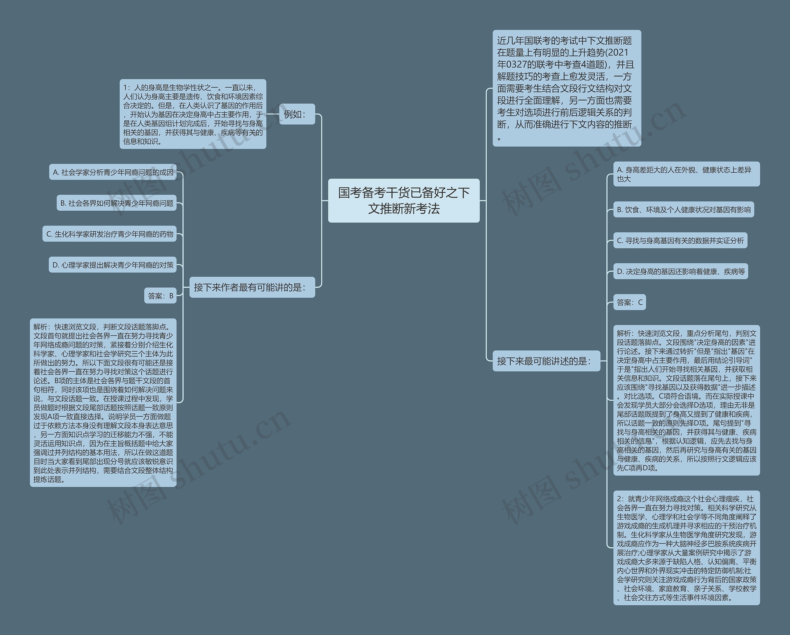 国考备考干货已备好之下文推断新考法