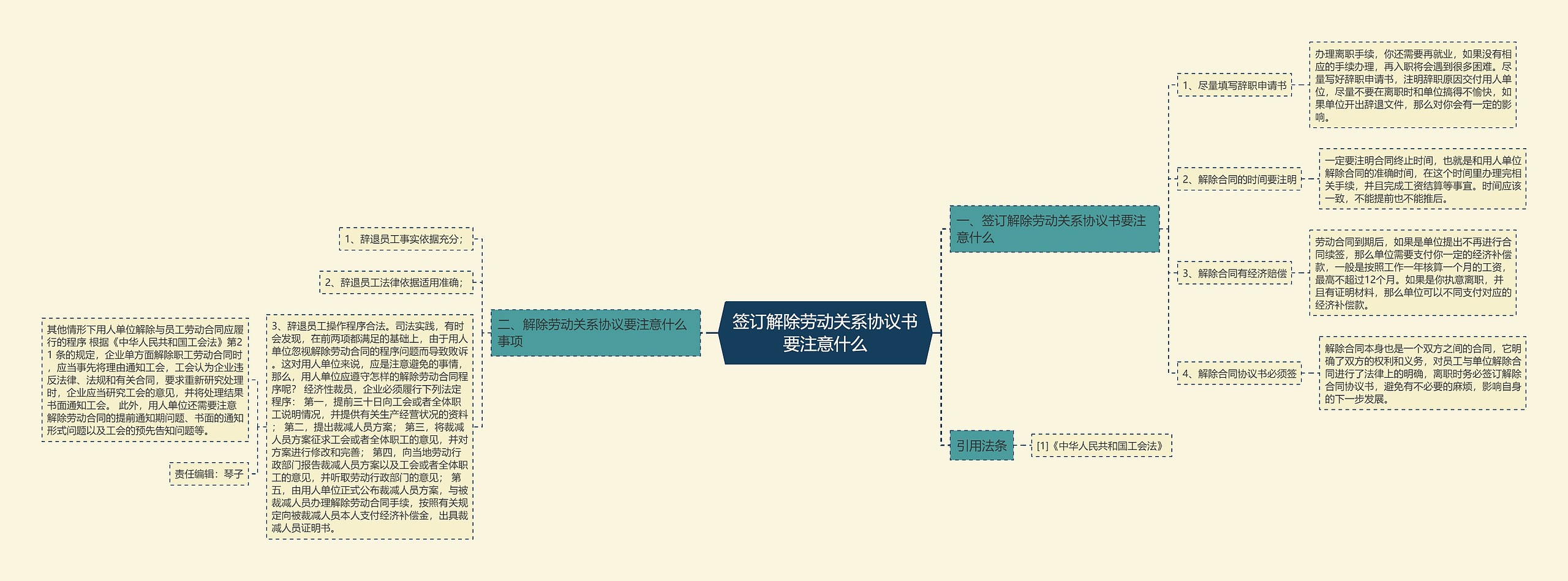 签订解除劳动关系协议书要注意什么