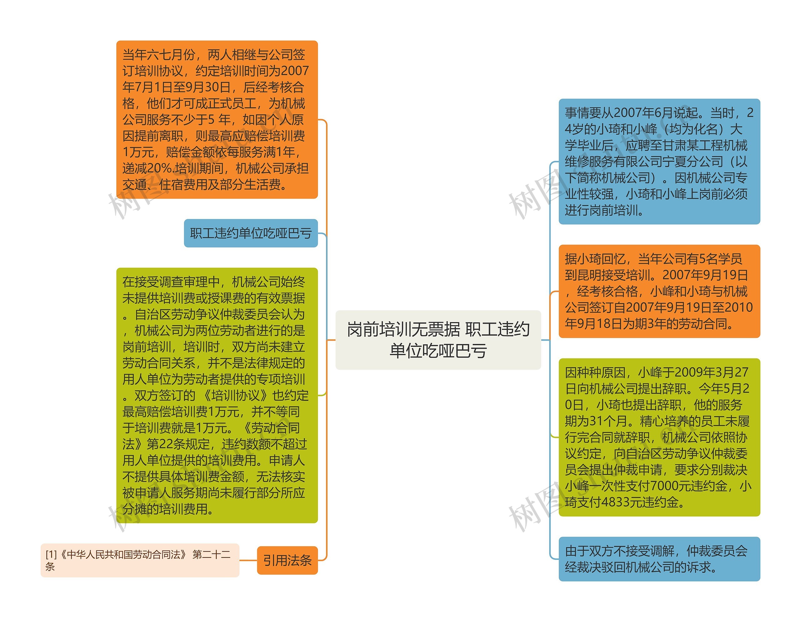 岗前培训无票据 职工违约单位吃哑巴亏