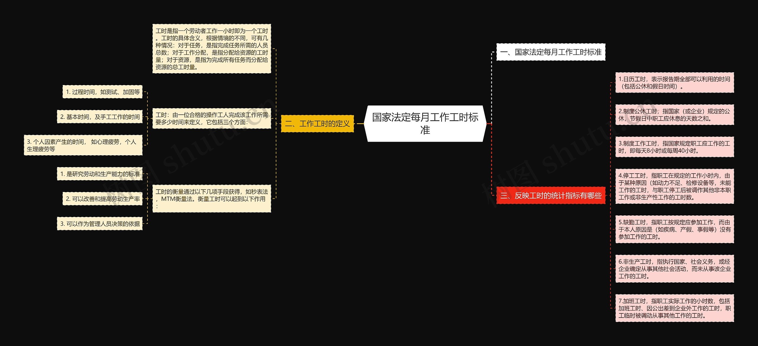 国家法定每月工作工时标准