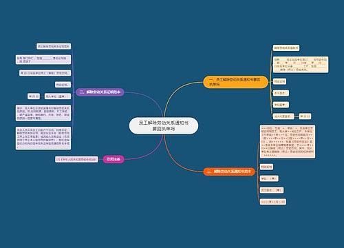 员工解除劳动关系通知书要回执单吗