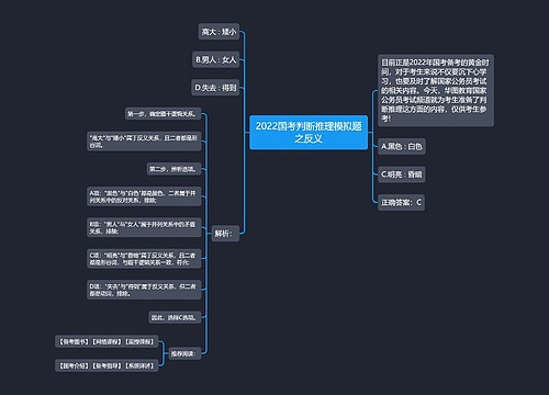 2022国考判断推理模拟题之反义