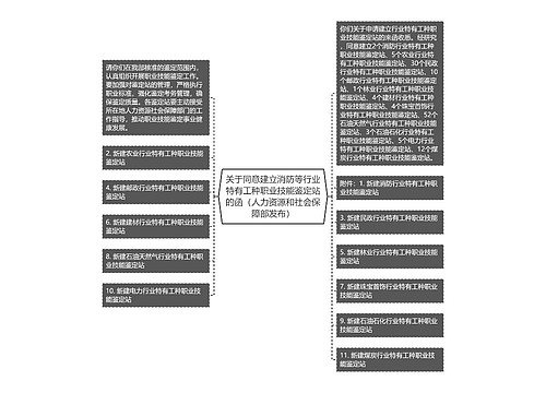 关于同意建立消防等行业特有工种职业技能鉴定站的函（人力资源和社会保障部发布）