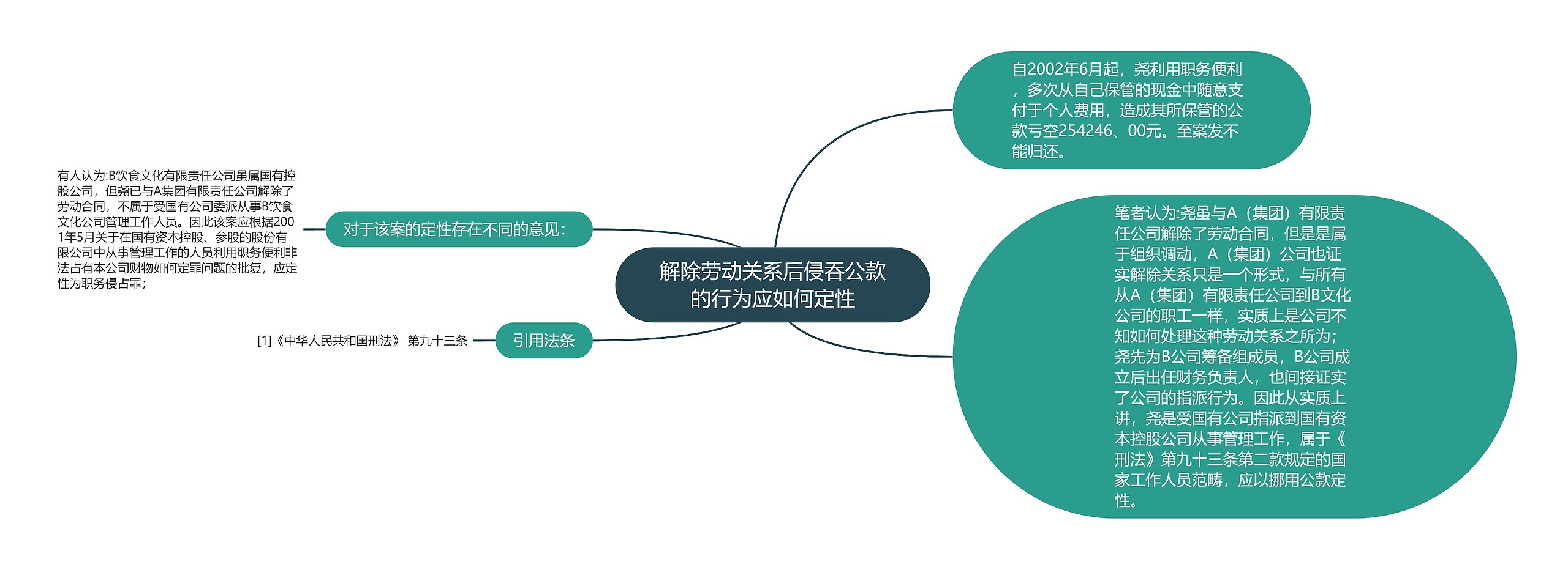 解除劳动关系后侵吞公款的行为应如何定性思维导图