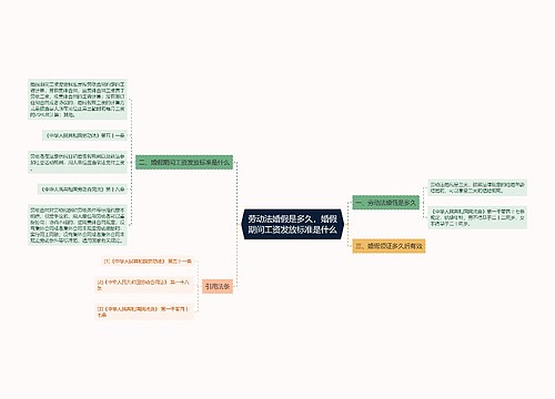 劳动法婚假是多久，婚假期间工资发放标准是什么