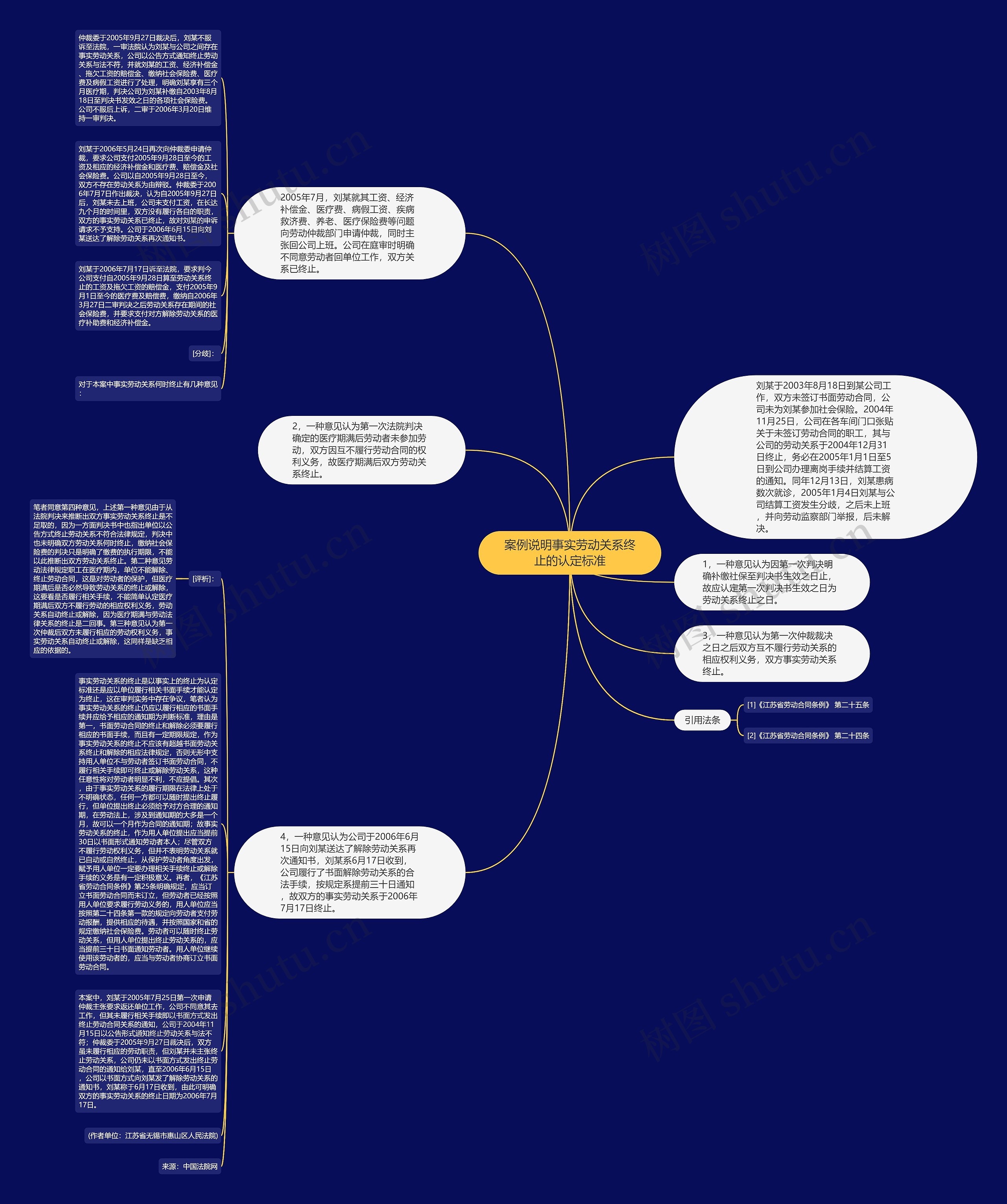 案例说明事实劳动关系终止的认定标准思维导图