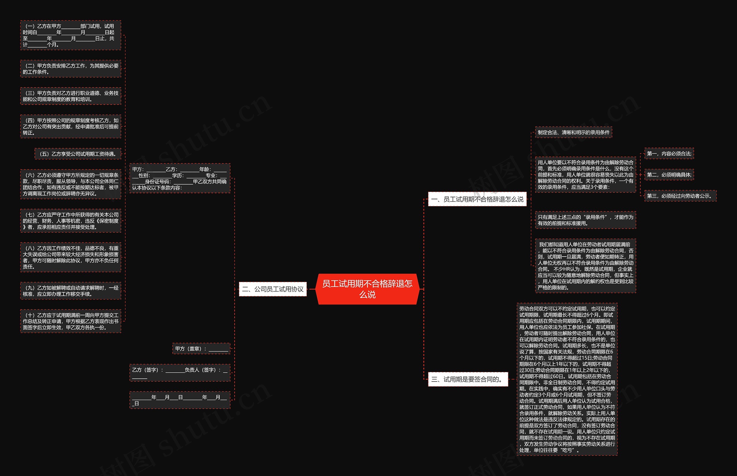 员工试用期不合格辞退怎么说思维导图