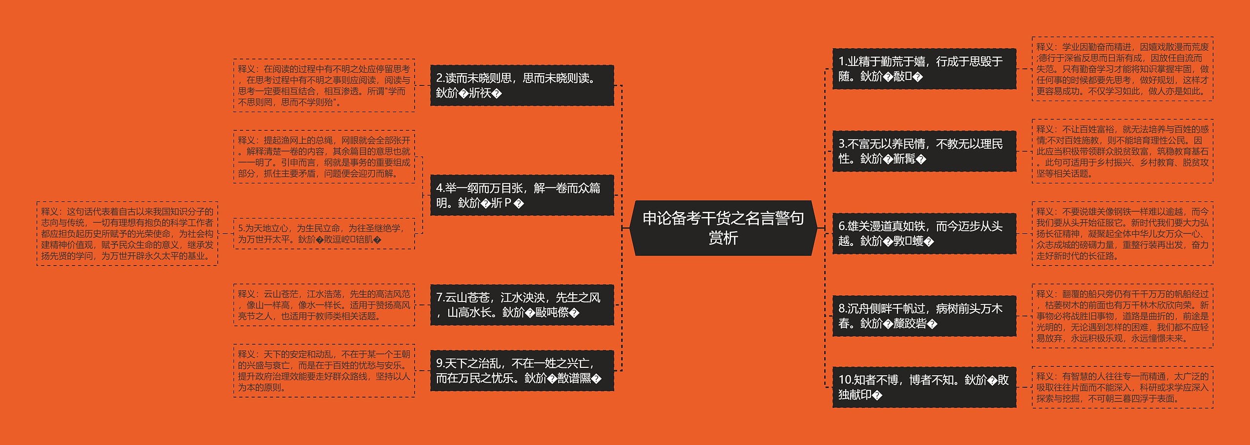 申论备考干货之名言警句赏析思维导图