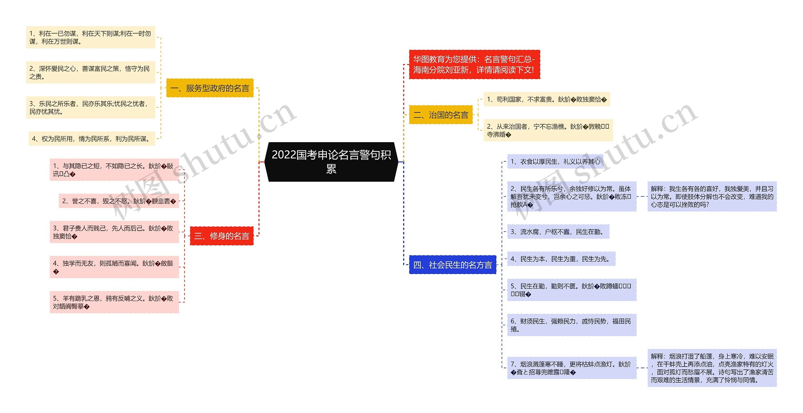 2022国考申论名言警句积累思维导图