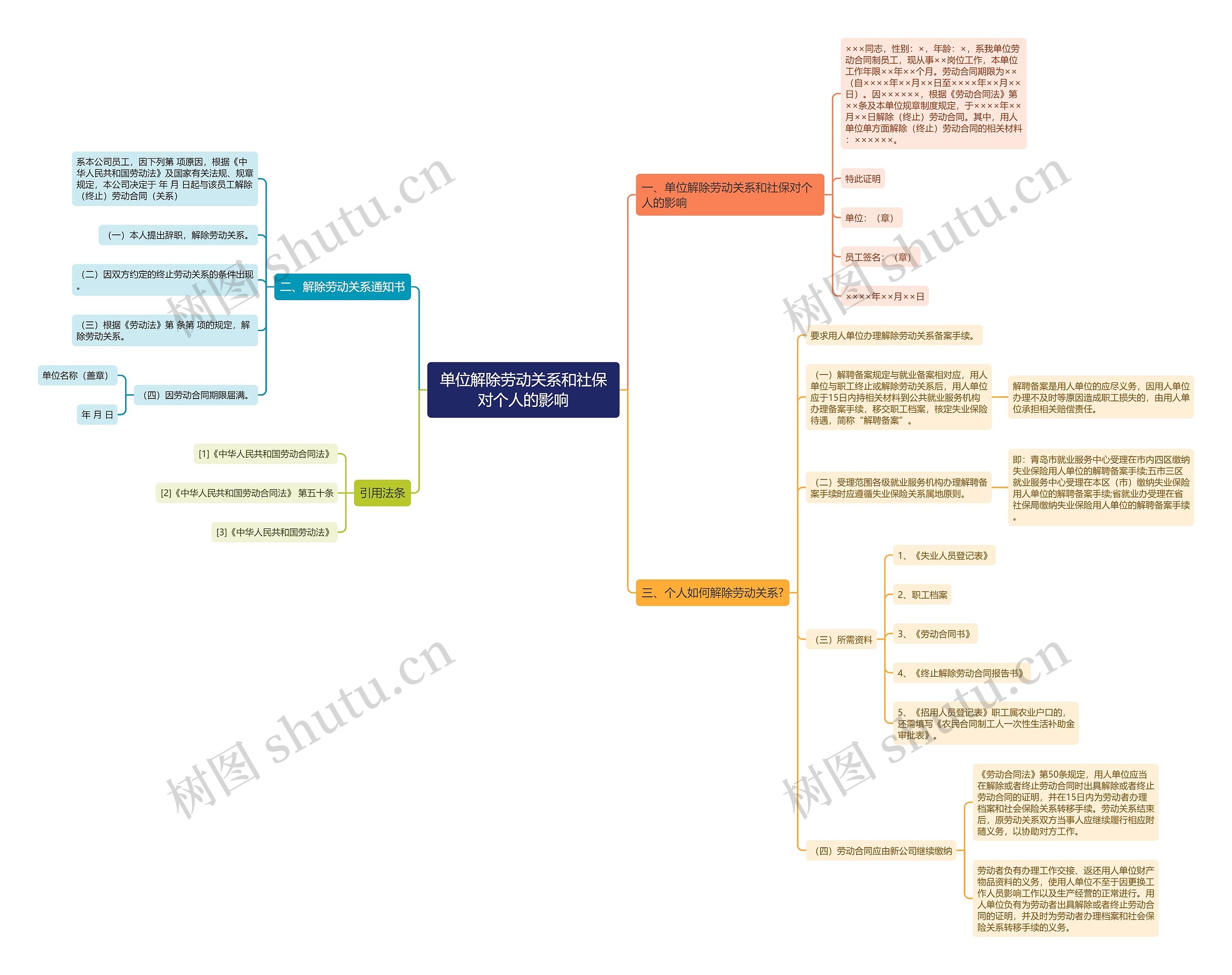 单位解除劳动关系和社保对个人的影响 单位解除劳动关系和社保对个人的影响