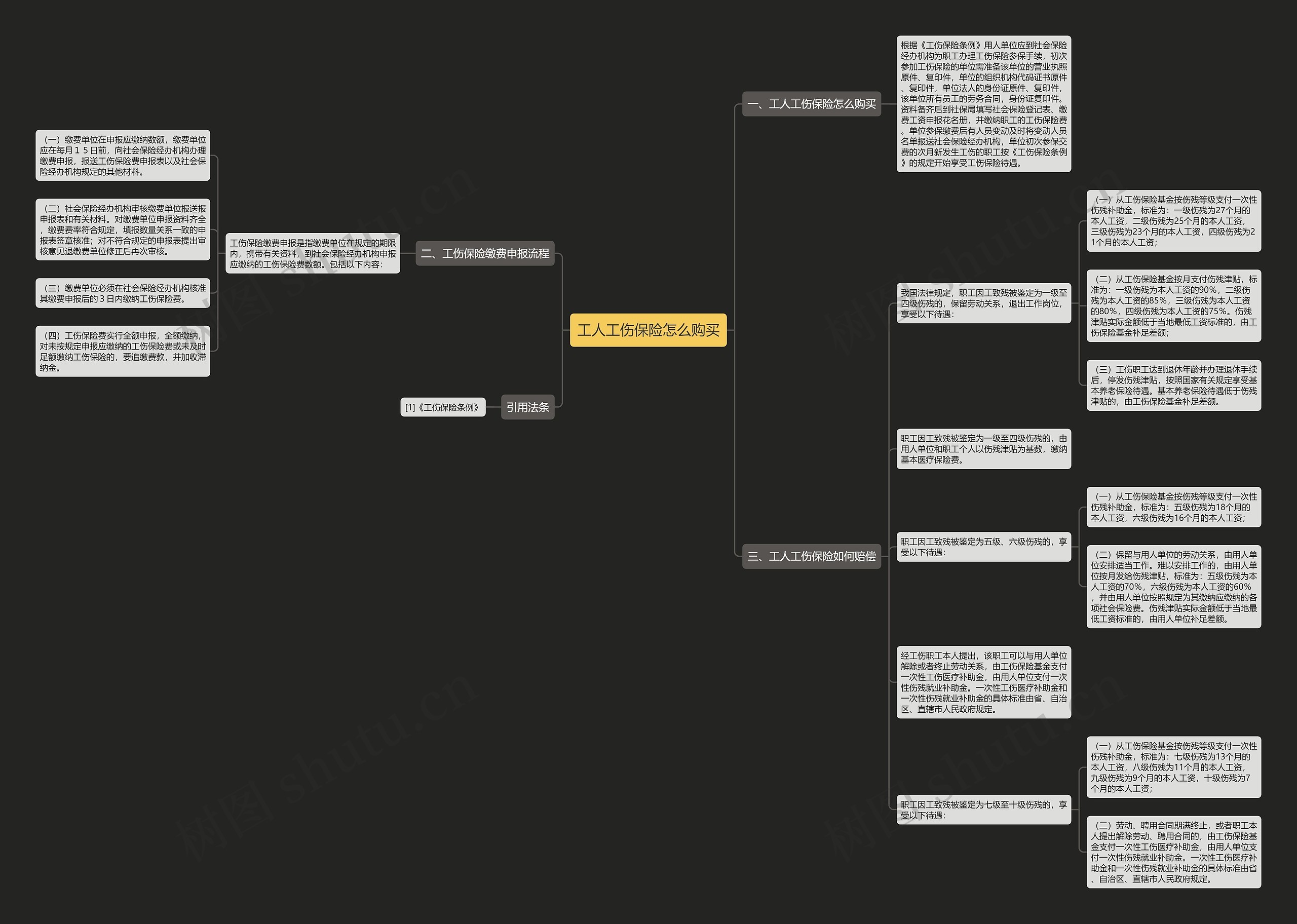 工人工伤保险怎么购买 工人工伤保险怎么购买