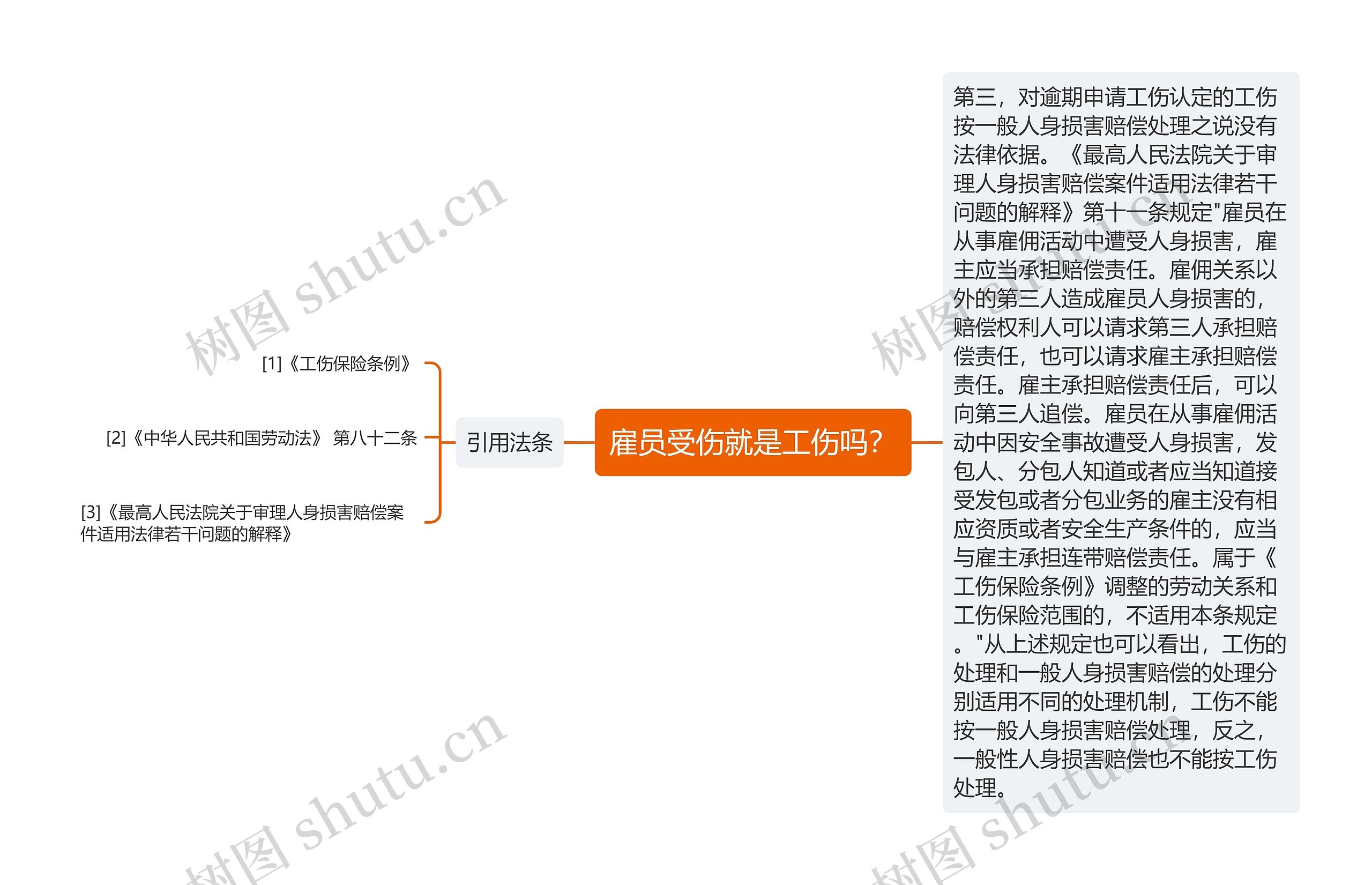 雇员受伤就是工伤吗？