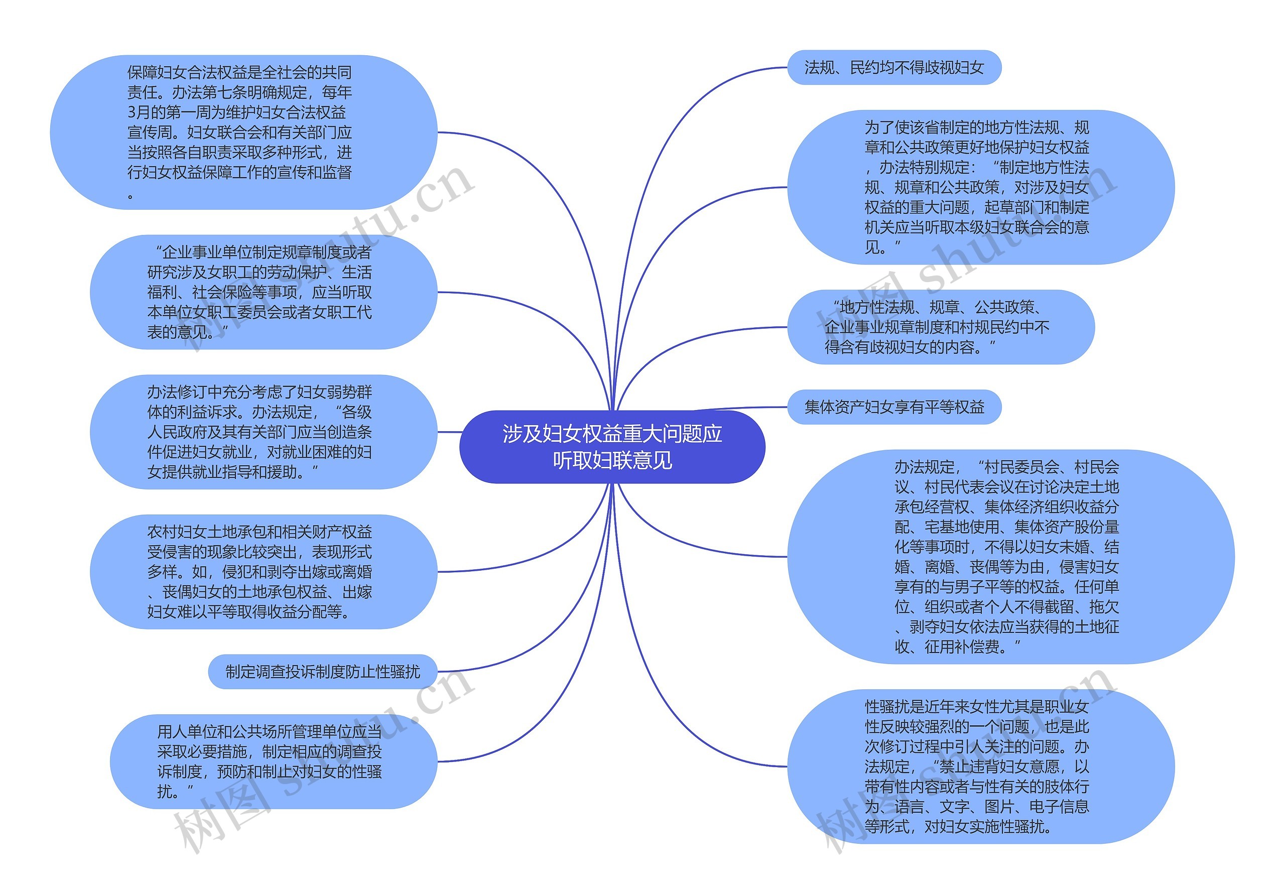 涉及妇女权益重大问题应听取妇联意见