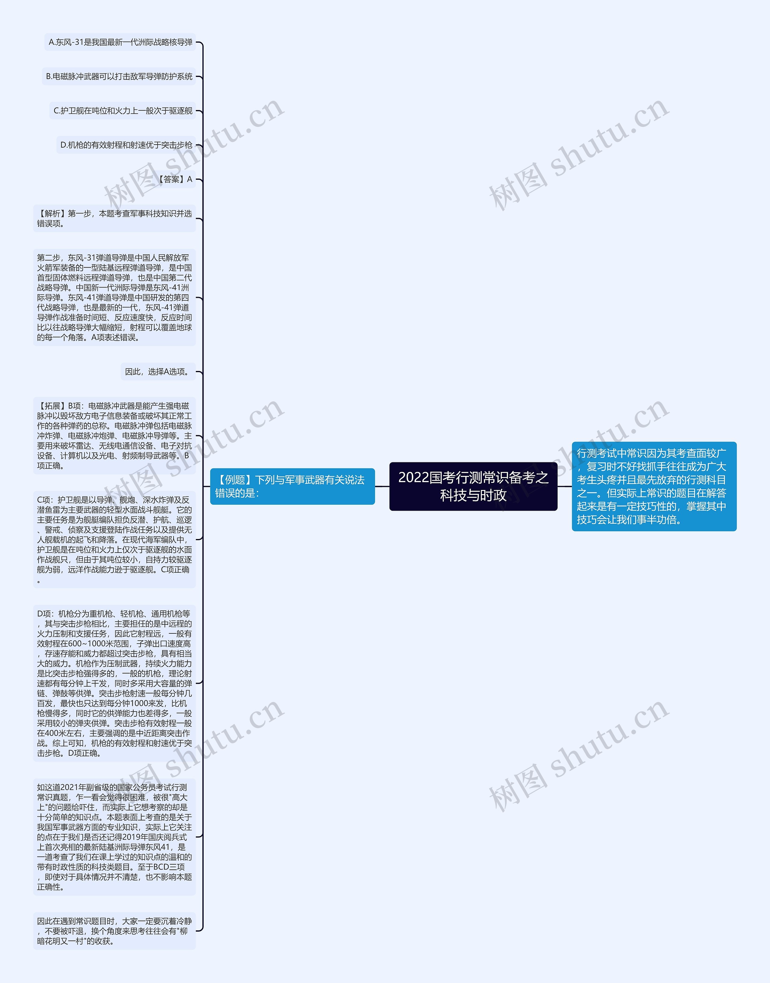 2022国考行测常识备考之科技与时政