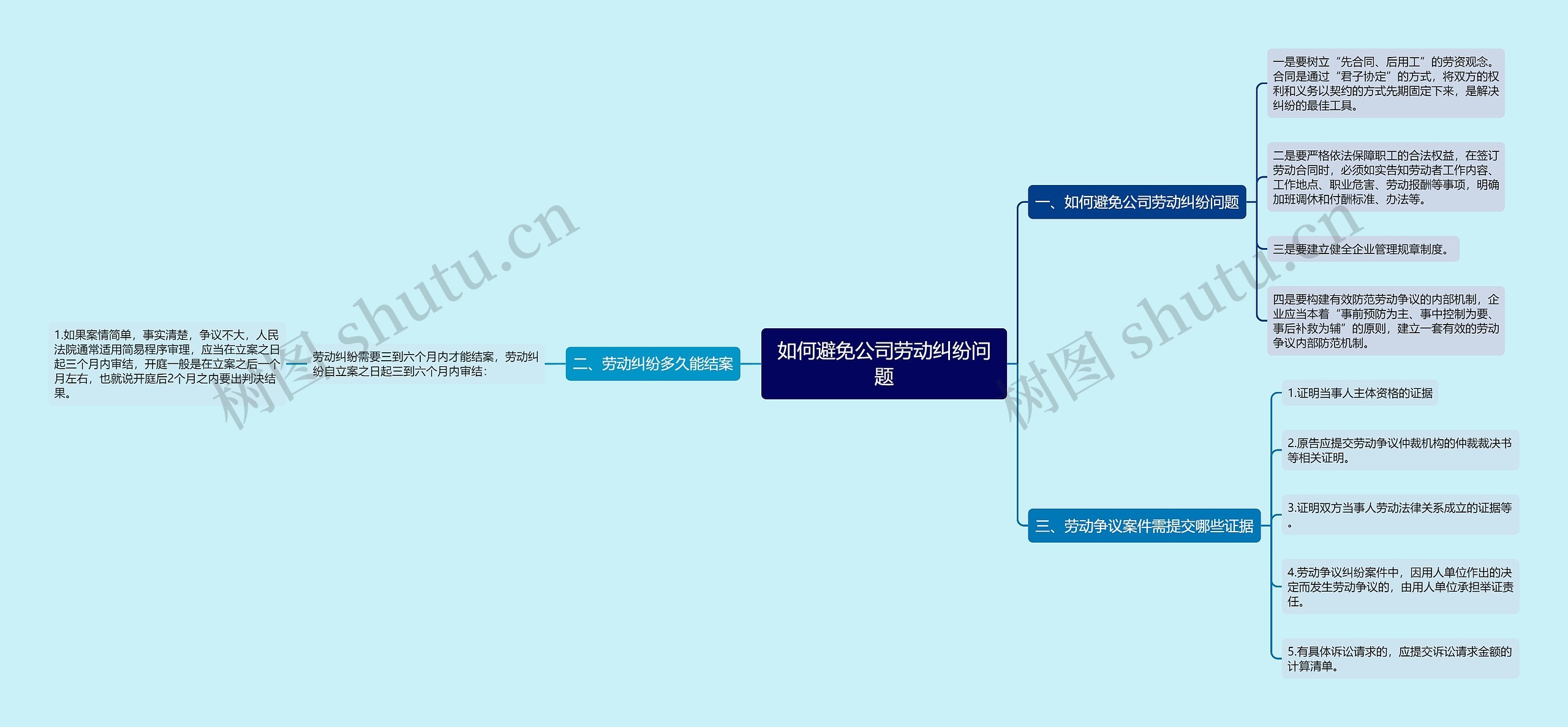 如何避免公司劳动纠纷问题