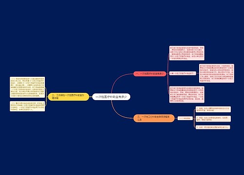 一次性医疗补助金有多少