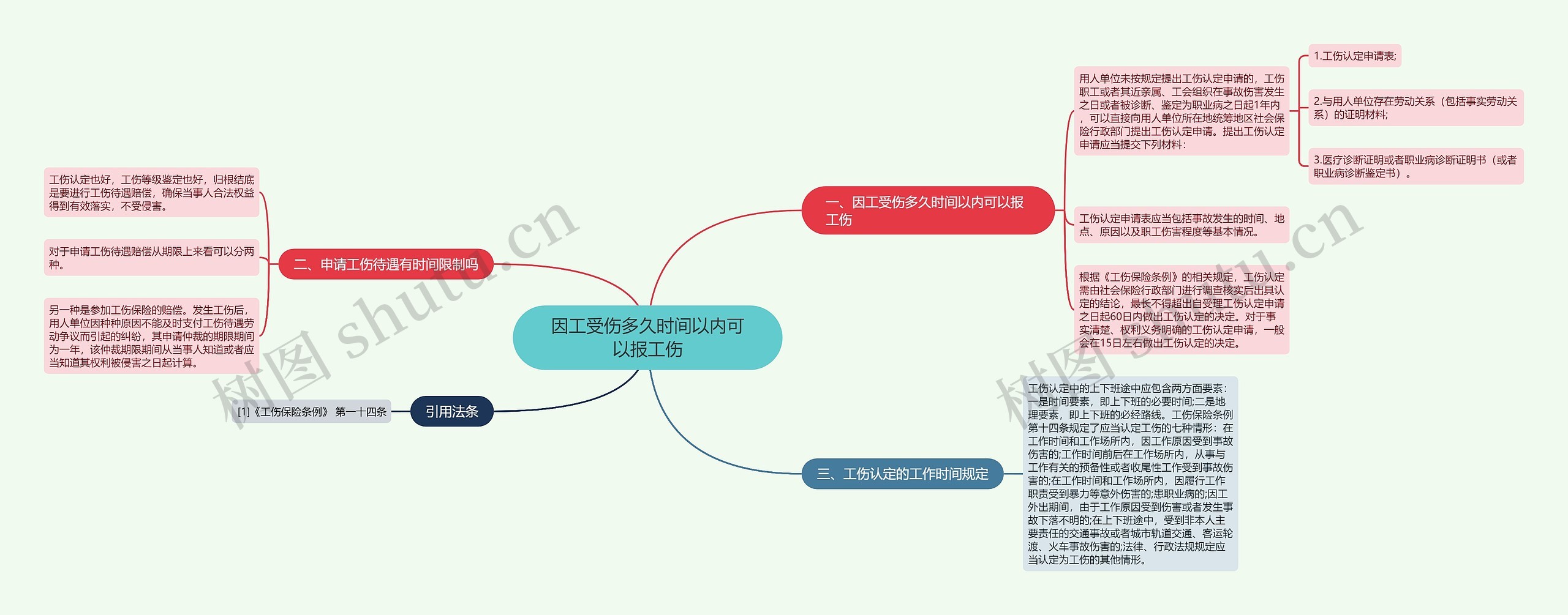 因工受伤多久时间以内可以报工伤