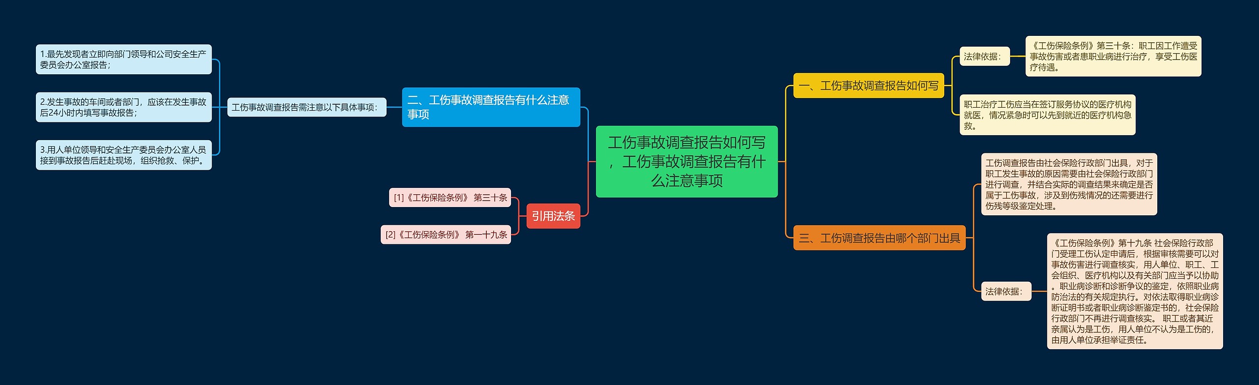 工伤事故调查报告如何写，工伤事故调查报告有什么注意事项