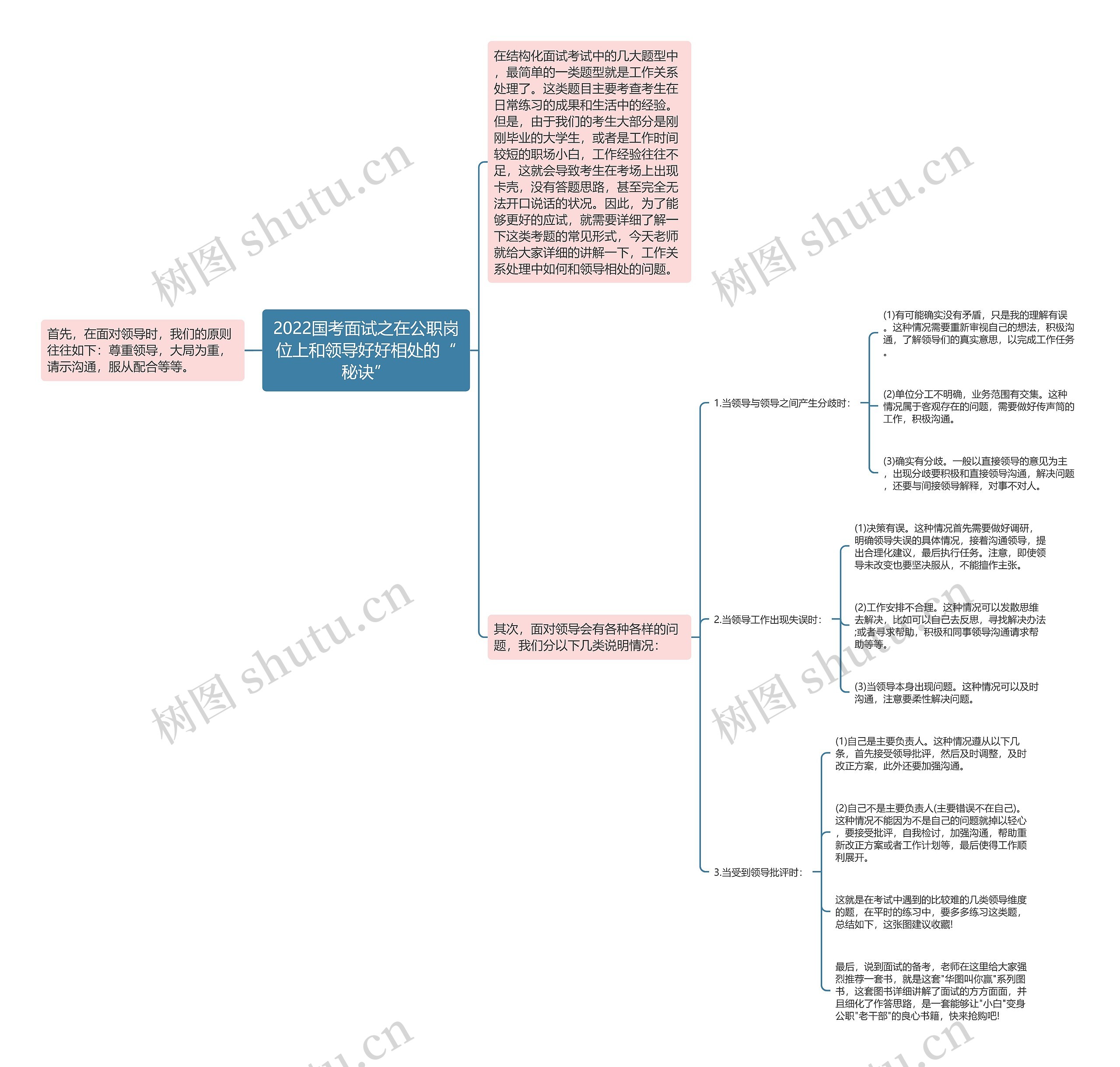 2022国考面试之在公职岗位上和领导好好相处的“秘诀”思维导图