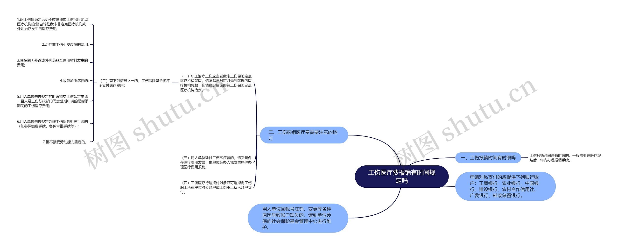 工伤医疗费报销有时间规定吗