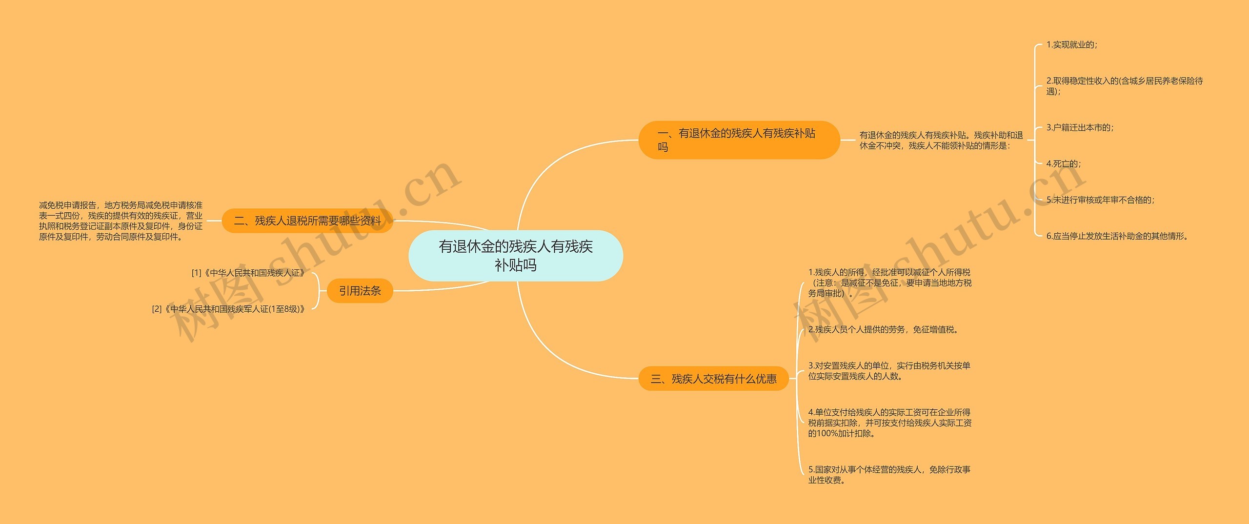 有退休金的残疾人有残疾补贴吗思维导图