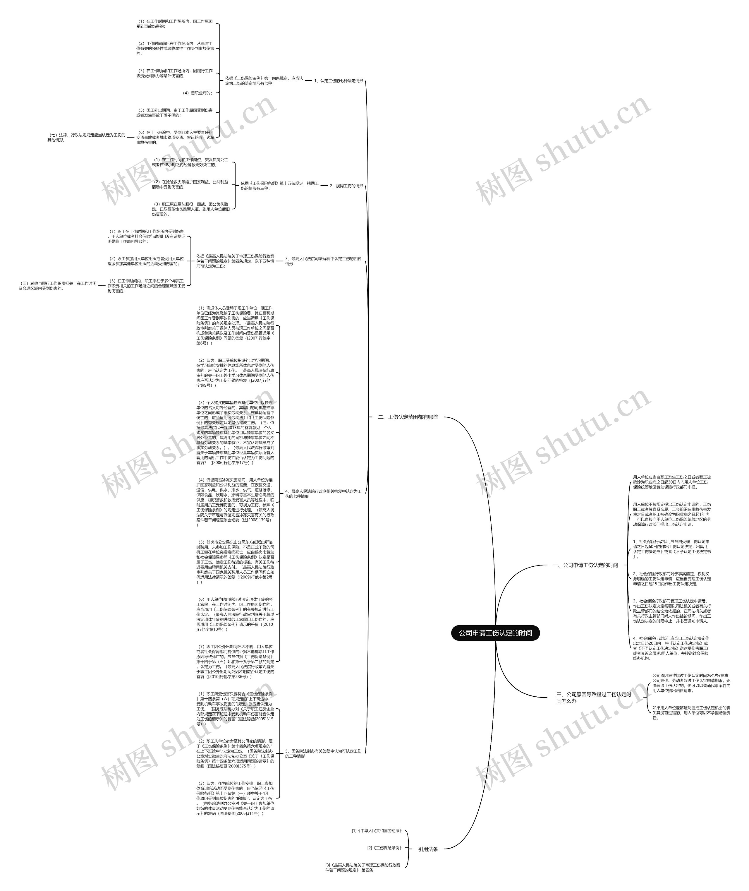 公司申请工伤认定的时间思维导图