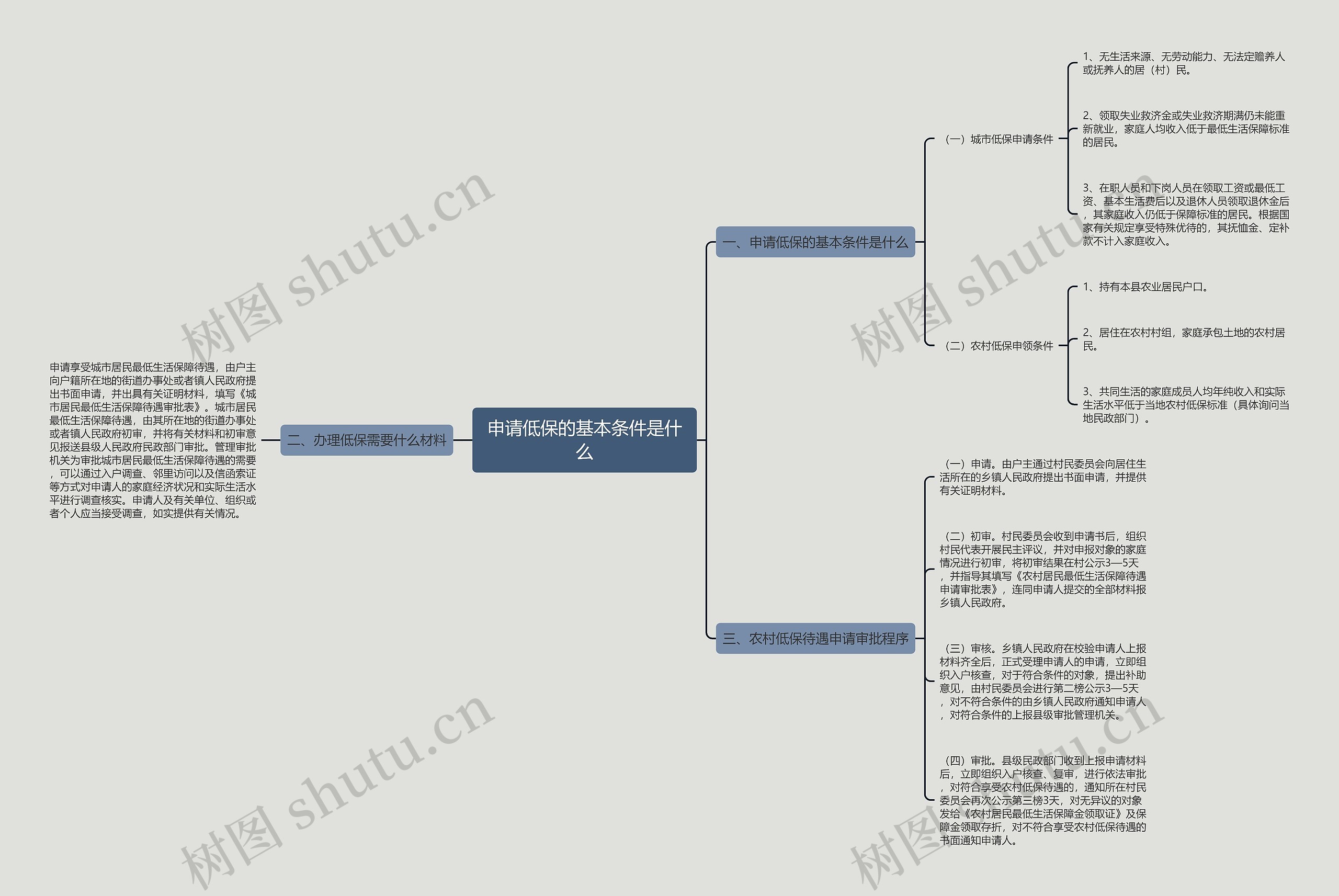 申请低保的基本条件是什么 申请低保的基本条件是什么
